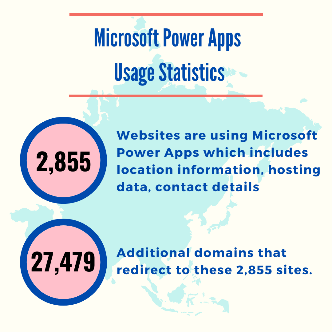 PowerApps Usage Statistics